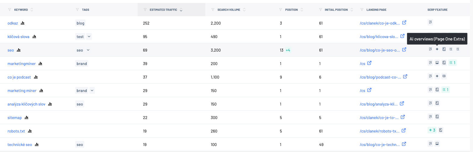 AI Overviews rank tracking