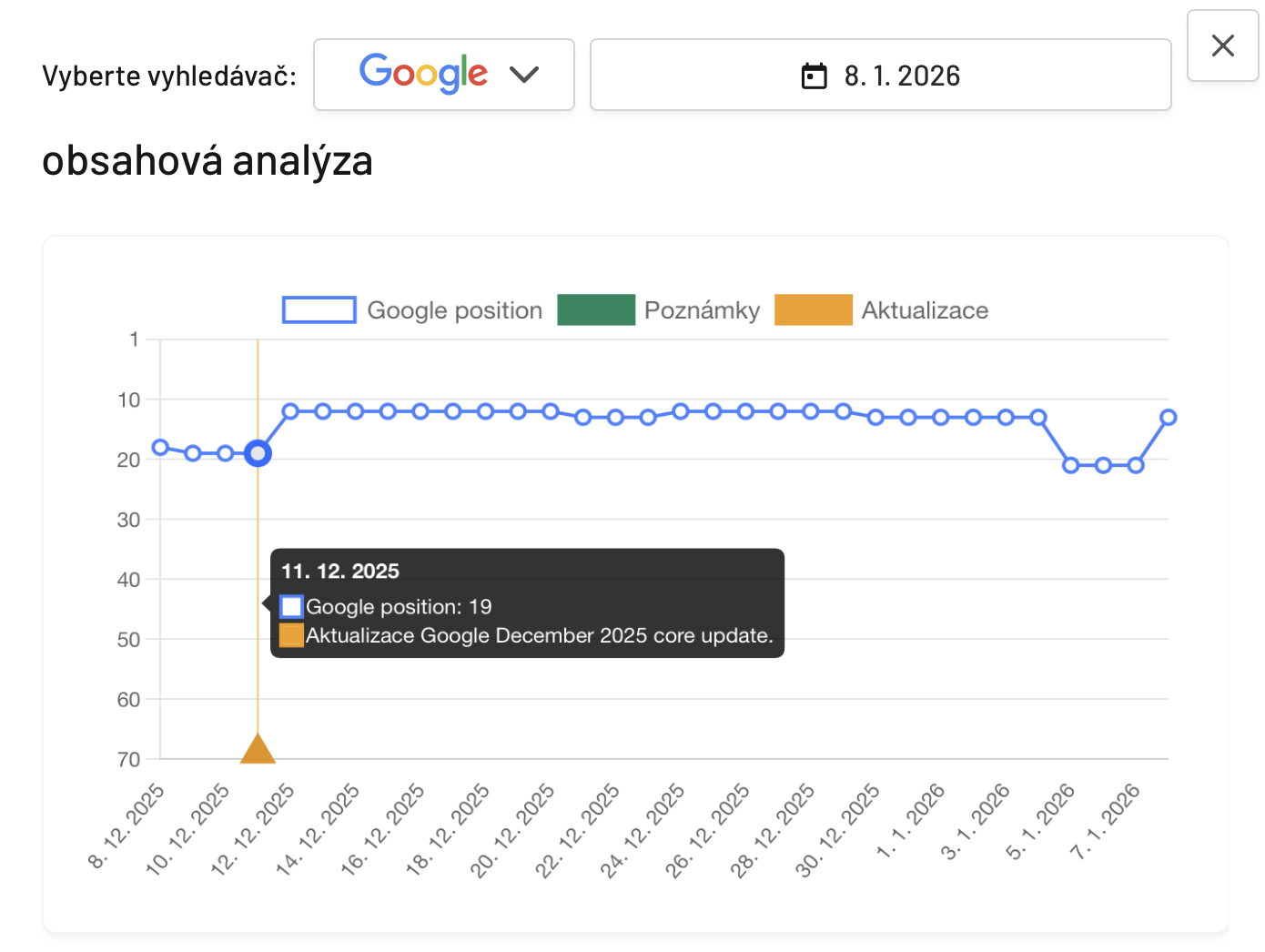 Aktualizace Google December 2025 core update