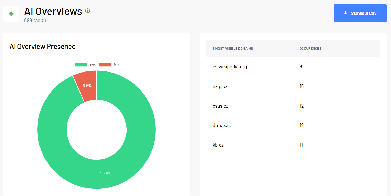 Bulk AI Overviews checker