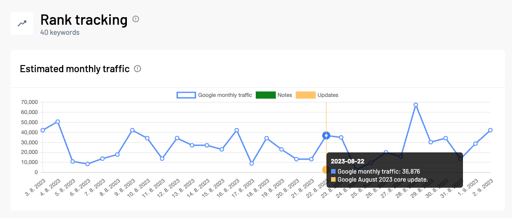 monkeytype.com Traffic Analytics, Ranking Stats & Tech Stack