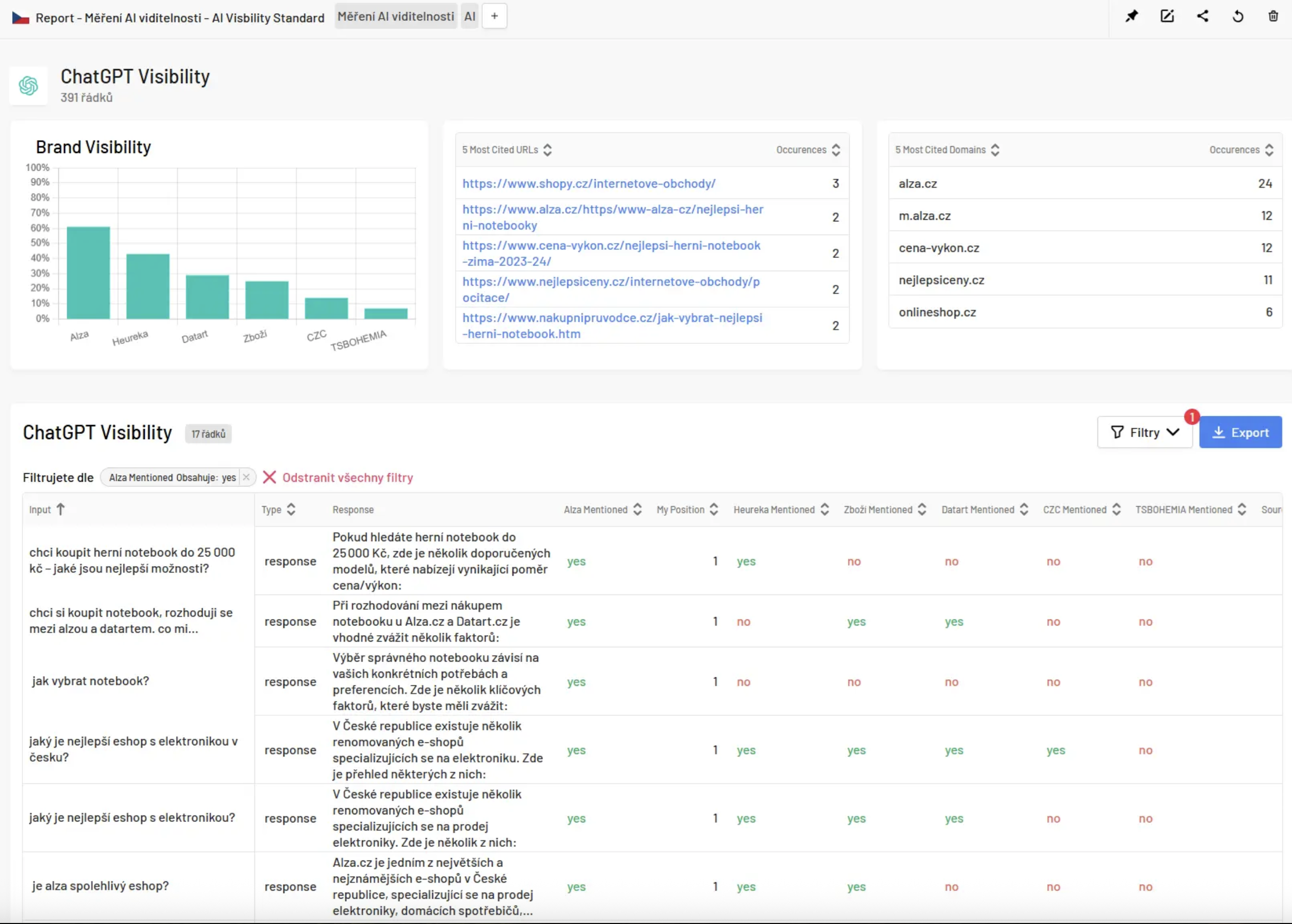 Měření AI viditelnosti v Marketing Mineru