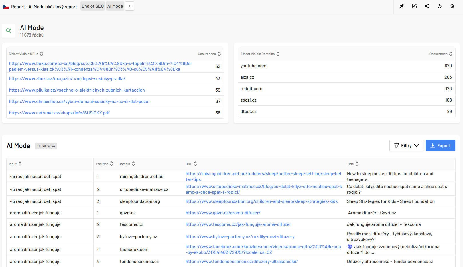 Výstup AI režimu v Marketing Miner